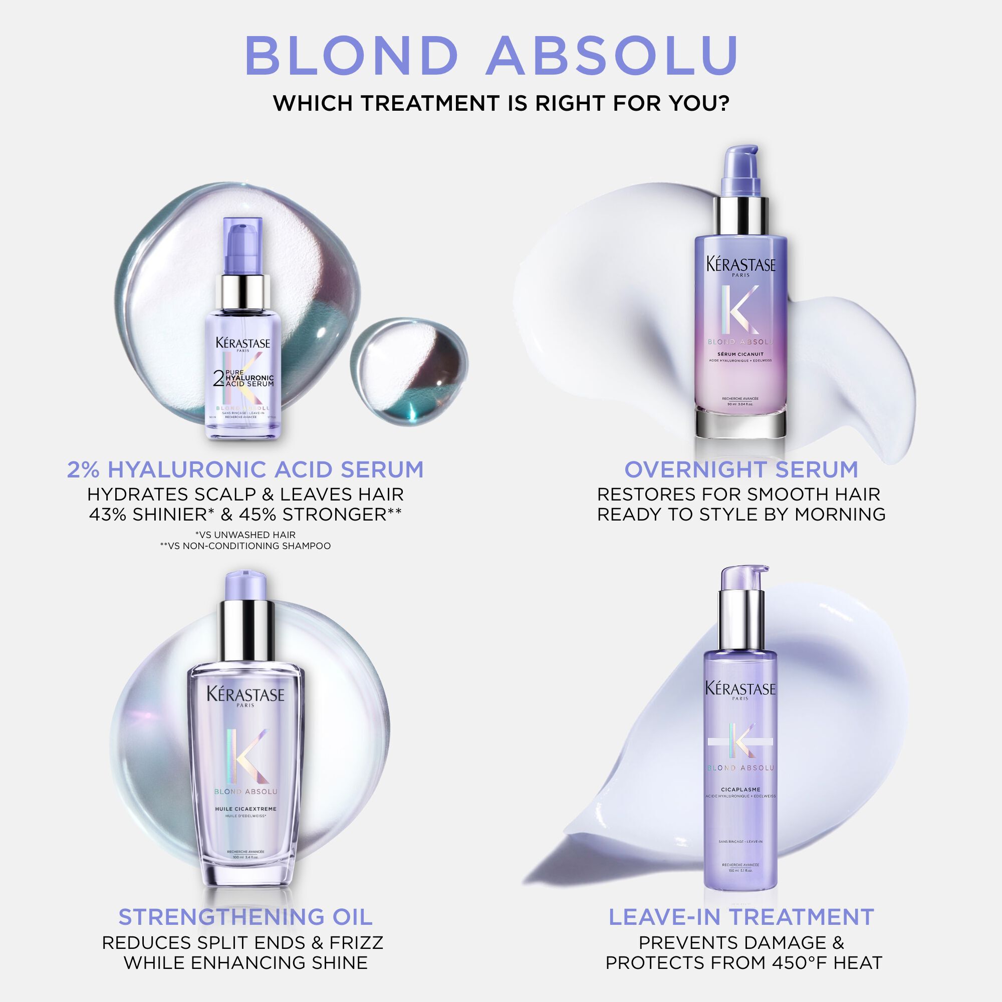 Kerastase Blond Absolu Blond Absolu Nightly Hydration Duo routine