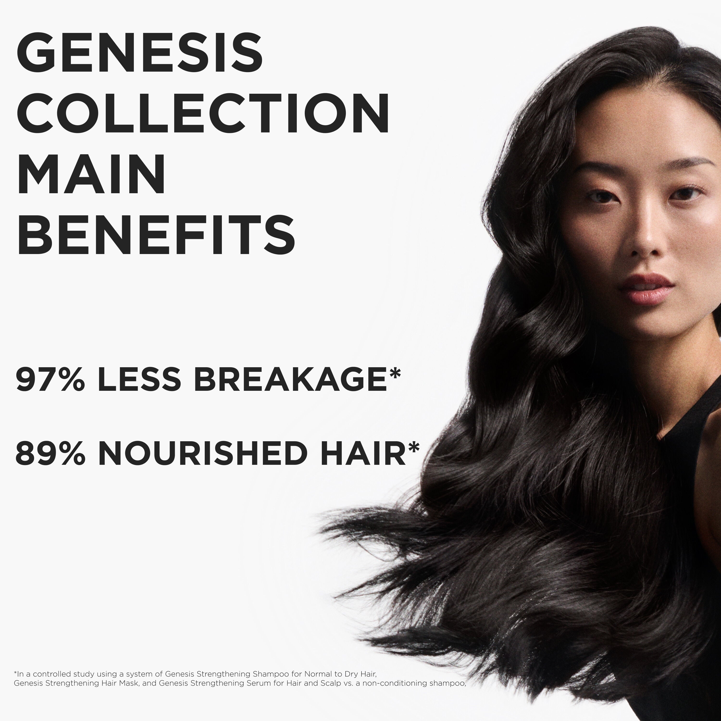 Genesis Limited-Edition Haircare Gift Set