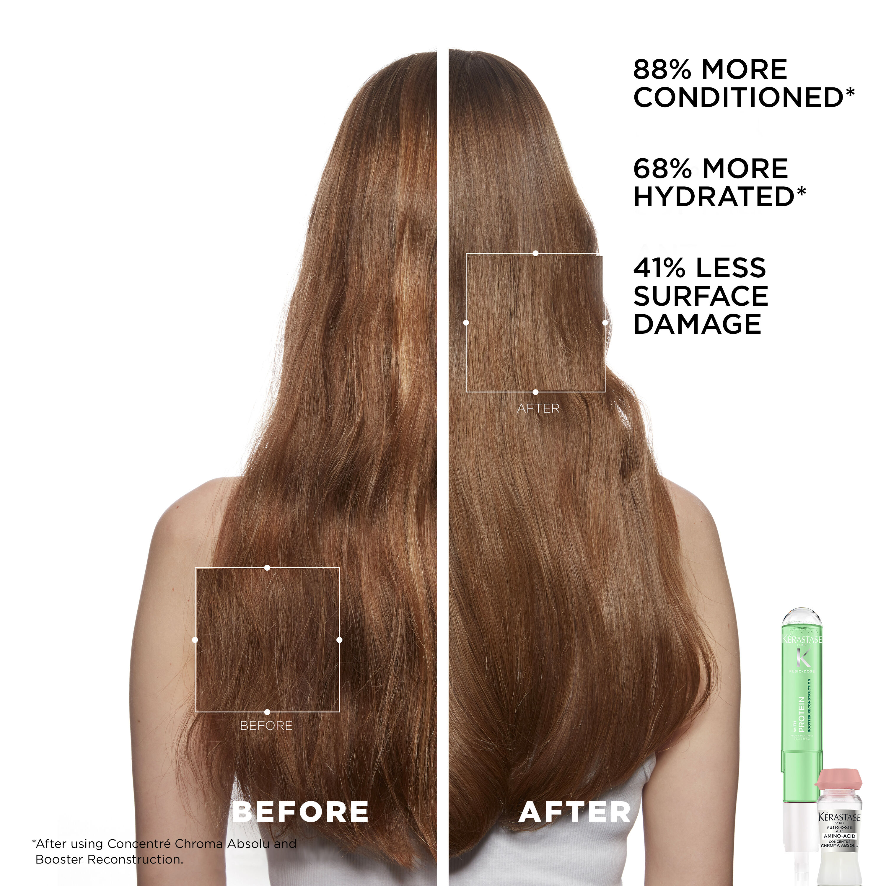 Fusio-Dose In Salon Hair Treatment