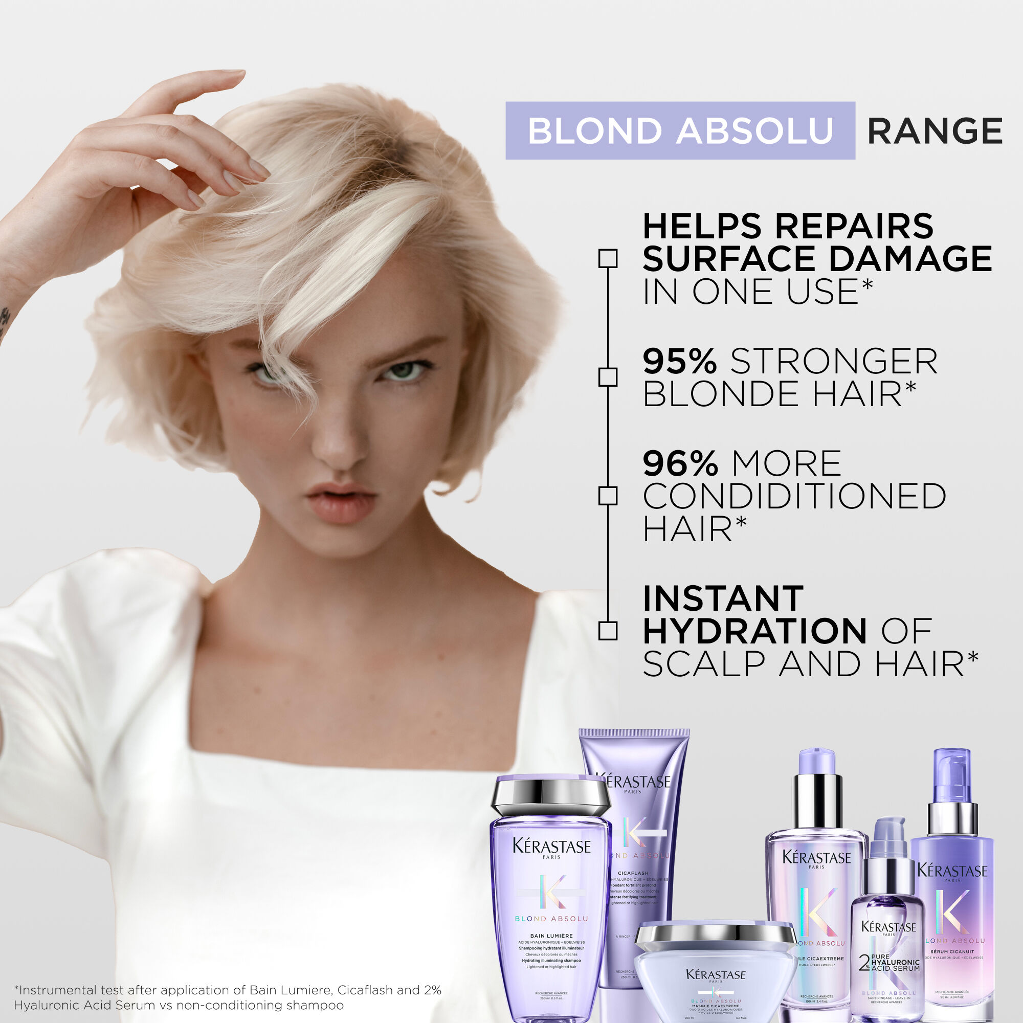 Blond Absolu Gift Set For Lightened & Highlighted Hair