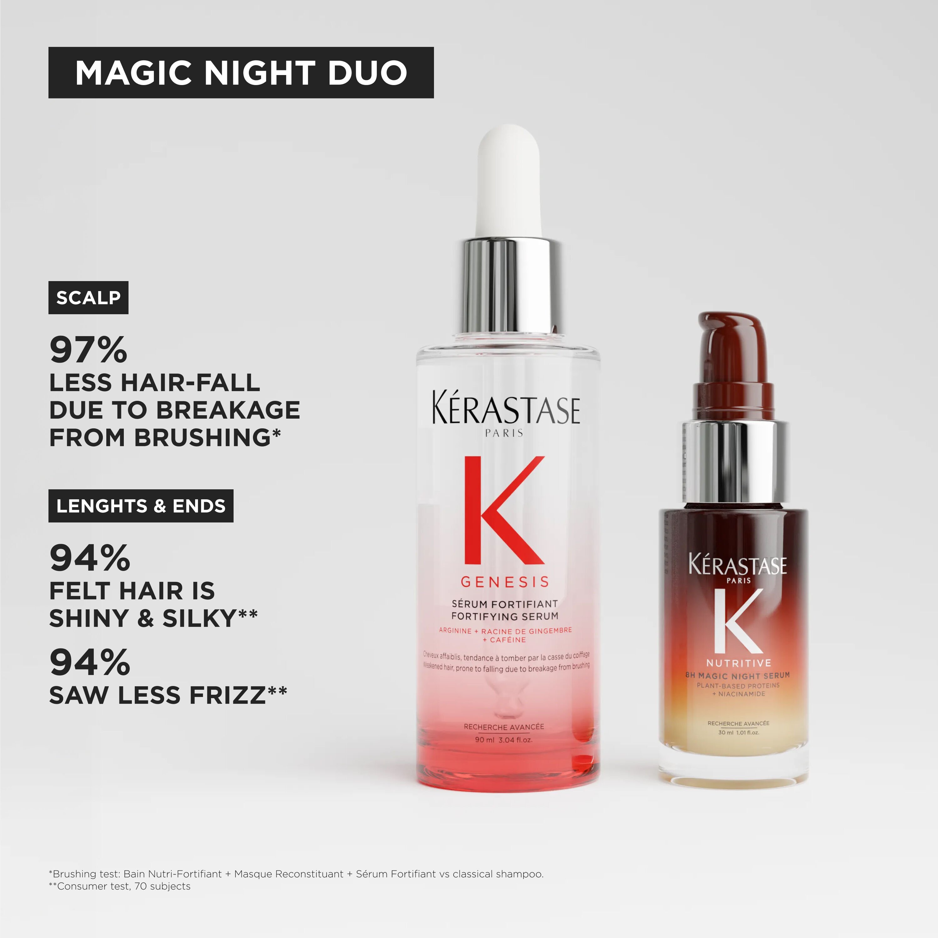 Day & Night Hair Serums Limited-Edition Gift Set