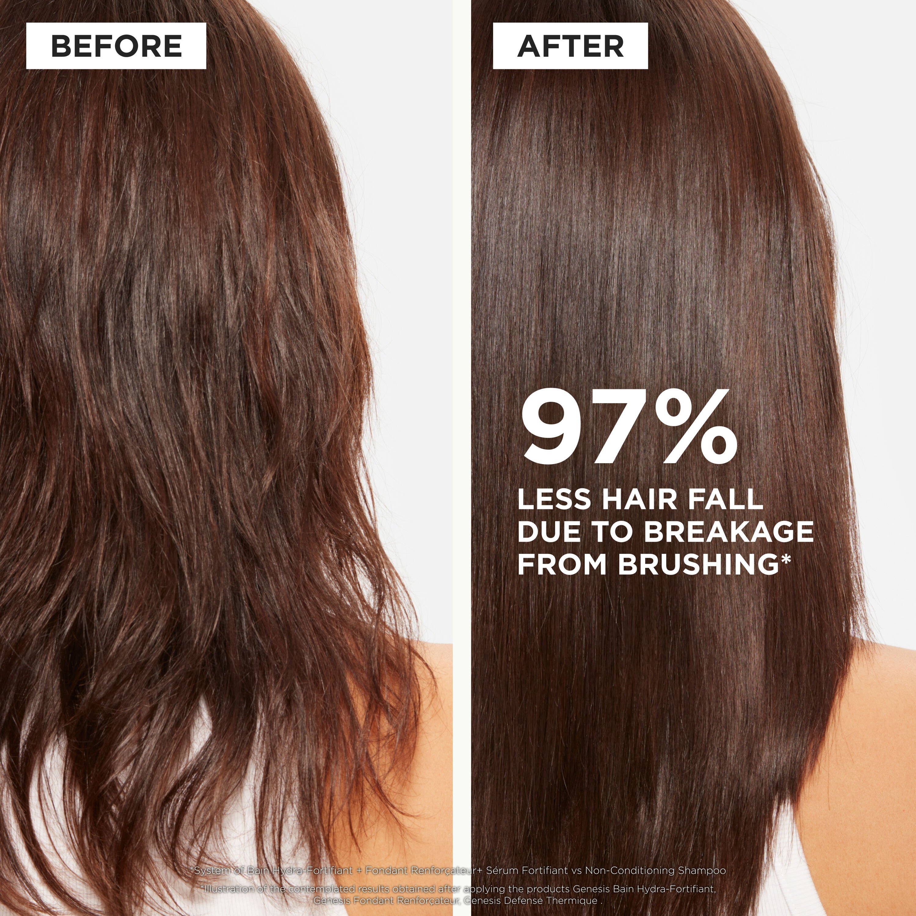 Genesis Limited-Edition Haircare Gift Set