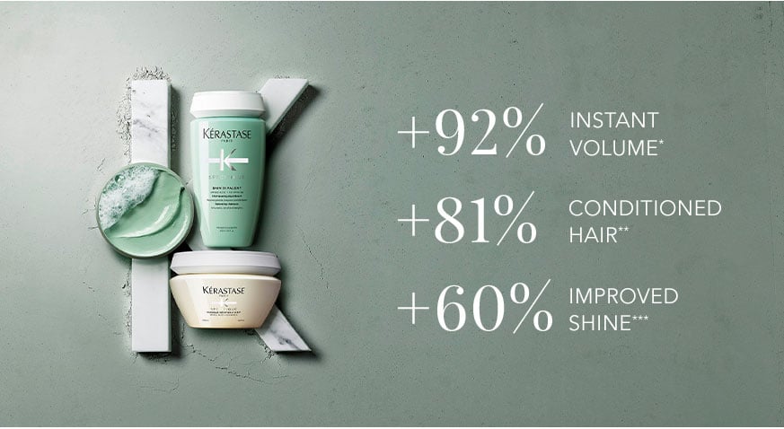 Kérastase Spécifique Hair Care for Oily Scalp & Greasy Hair